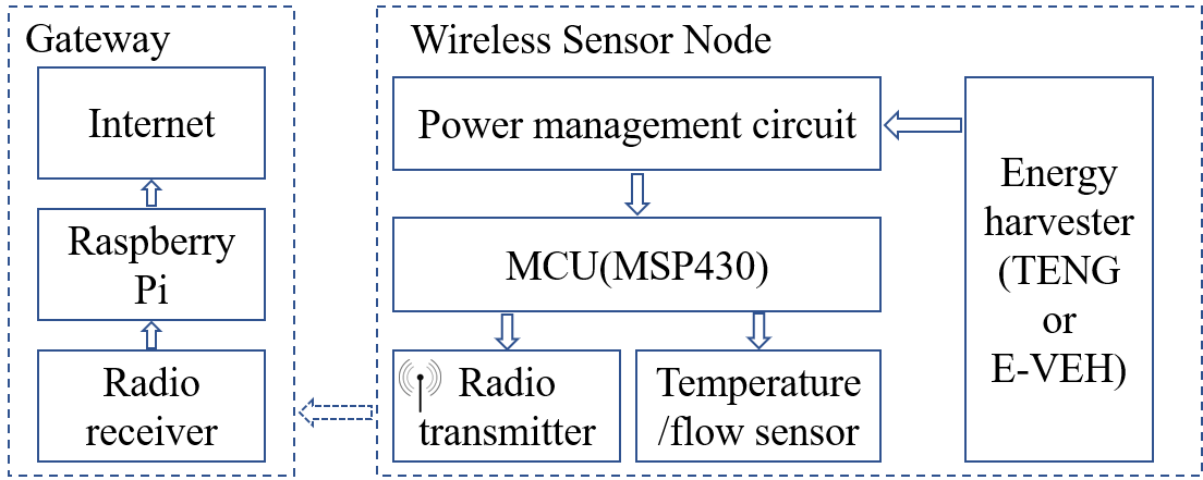 diagram of system architecture