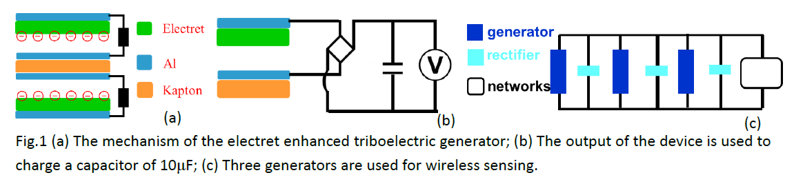 Triboelectric generator